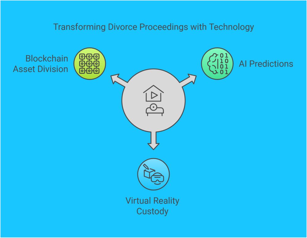 1- AI-Powered Divorce Predictions And Prevention