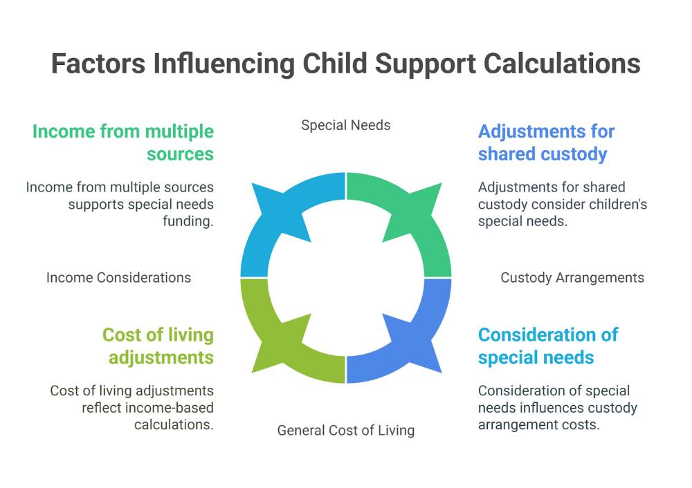 Technological Advancements In Child Support Calculations