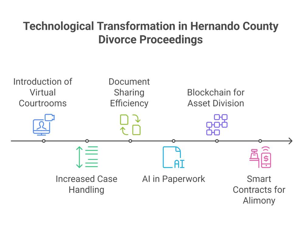 The Digital Revolution in Divorce Proceedings